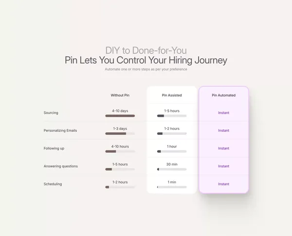 Pin • Revolutionize Recruitment - Landing design inspiration