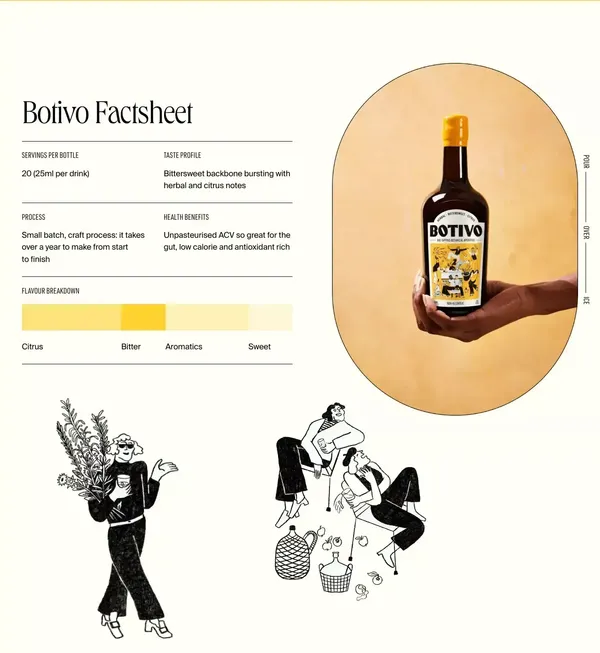 Botivo - Landing design inspiration