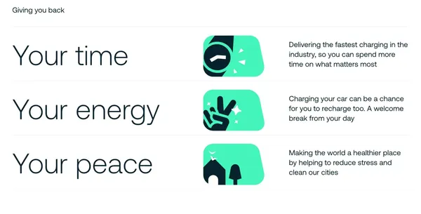 Fast charging stations and a revolutionary experience - Landing design inspiration