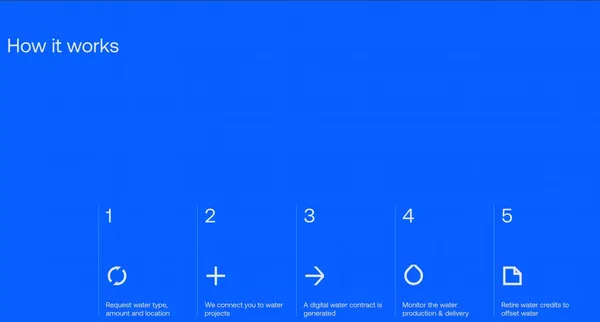 Wacomet - Landing design inspiration
