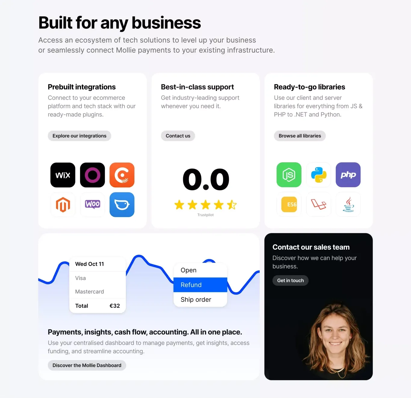 Features