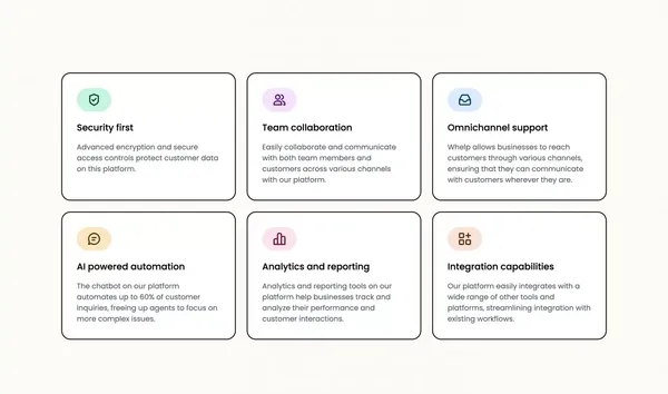 Whelp - Customer Support Platform | Home - Omnichannel Inbox with AI Capabilities - Landing design inspiration
