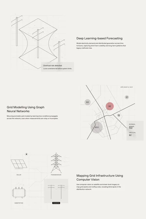 AI Engine for Grid Management | Pravāh - Landing design inspiration