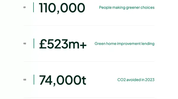 Tandem Bank | Start Banking For A Greener Future - Landing design inspiration