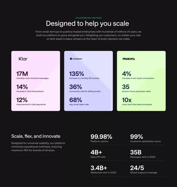 Customer.io Platform: Automation, Data, Content Creation - Landing design inspiration
