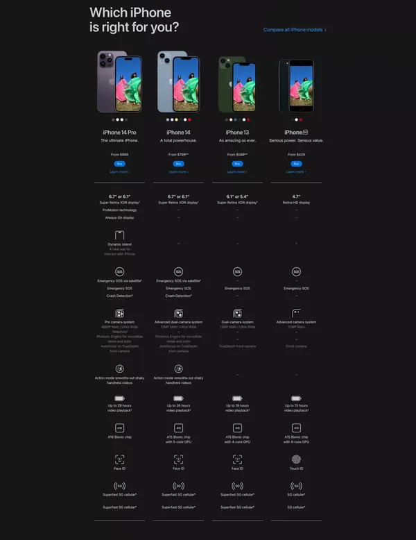 iPhone 14 Pro and iPhone 14 Pro Max - Apple - Landing design inspiration