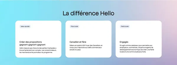 Carte Prépayée Visa | Montréal - Hello Network - Landing design inspiration