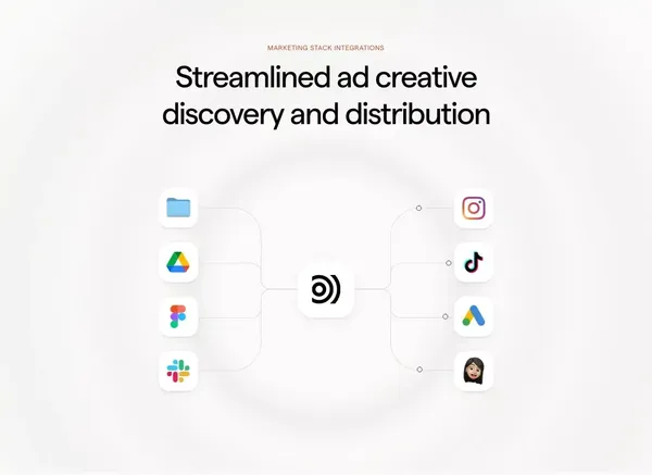 Focal – Manage, proof and deliver ads 10x faster - Landing design inspiration