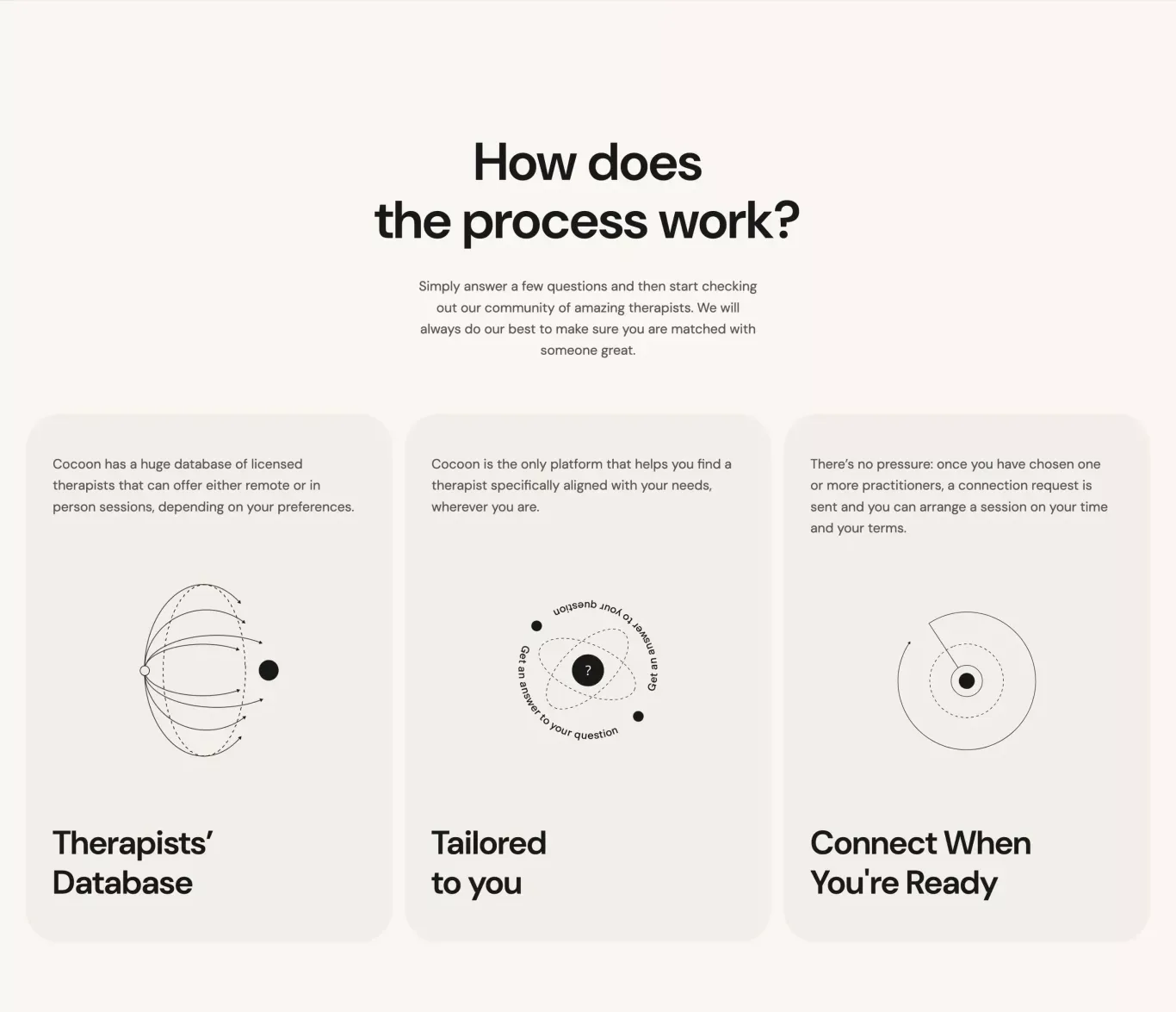 How it works