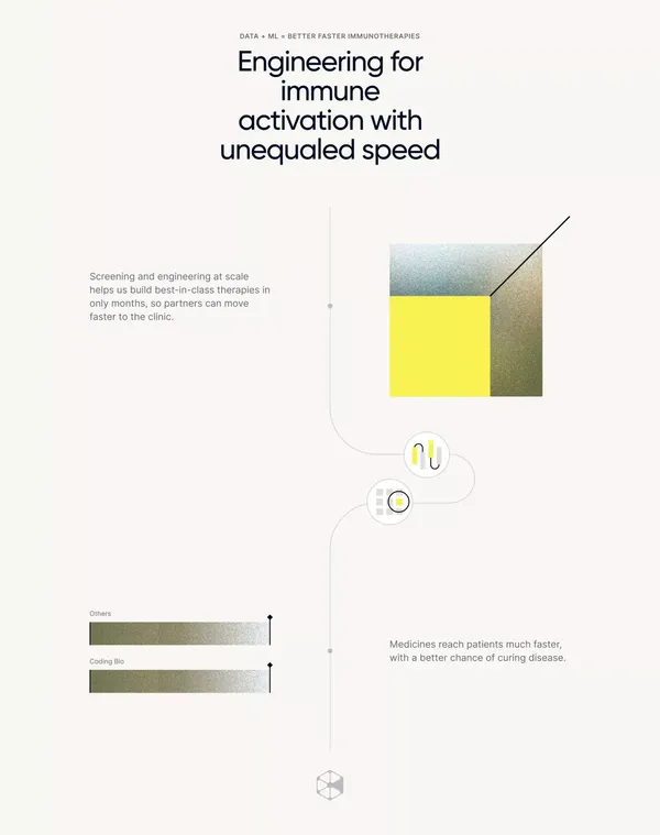 Coding Bio | Engineering Modular Immunotherapies - Landing design inspiration