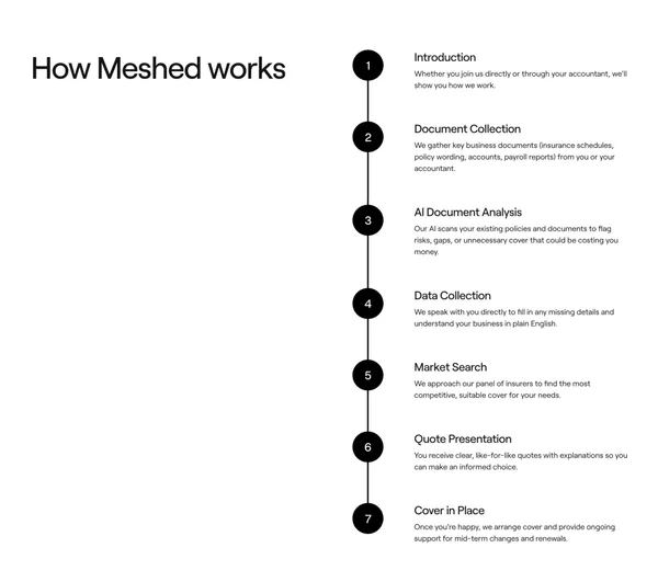 Meshed: Your best business insurance broker in finding the right cover with AI - Landing design inspiration