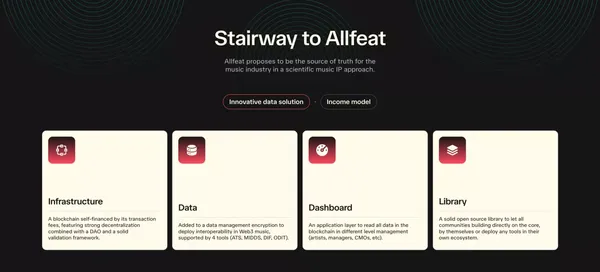 Allfeat | Unchained music value - Landing design inspiration