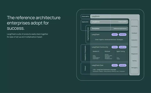 LangChain - Landing design inspiration