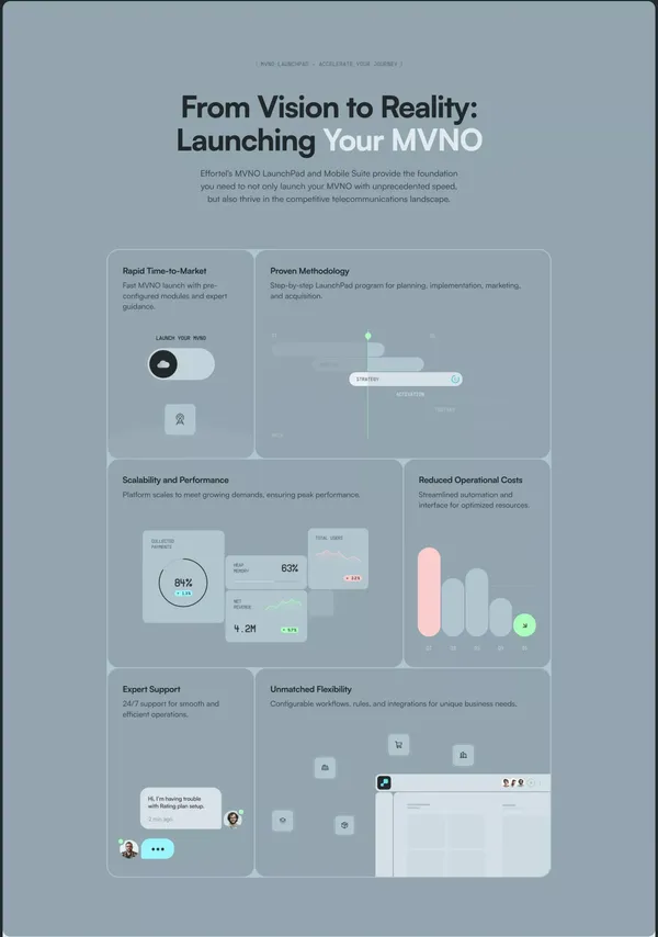 Effortel: Drive Telecom Revenue Growth | MVNE Solutions & Platforms - Landing design inspiration