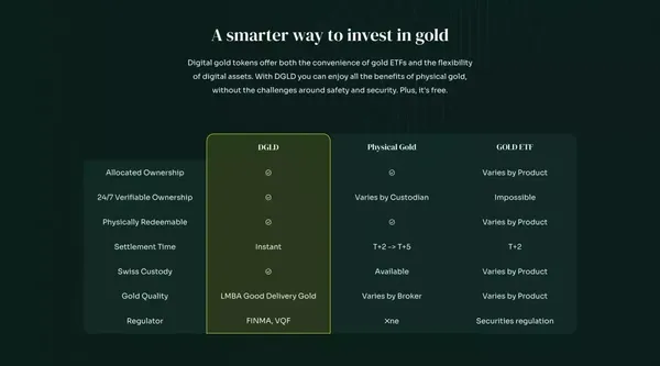 DGLD | Homepage - Landing design inspiration