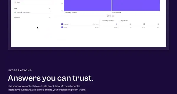 Mixpanel: Event Analytics for Mobile, Web & More - Landing design inspiration