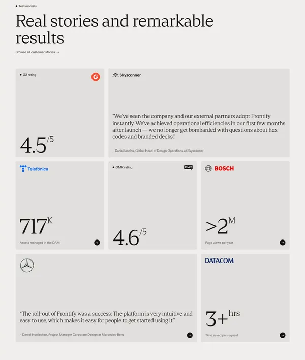 Frontify: Where Brands Live  - Brand Management Software - Landing design inspiration