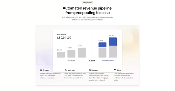 Spara - The AI-powered inbound conversion platform - Landing design inspiration