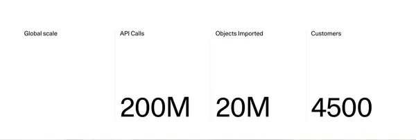 DevRev OneCRM - Landing design inspiration