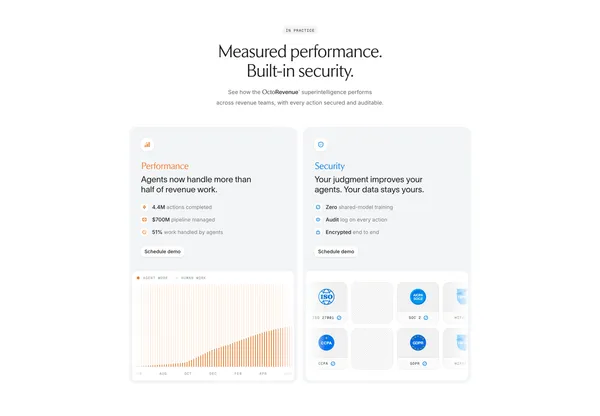 Octolane · Revenue Superintelligence - Landing design inspiration