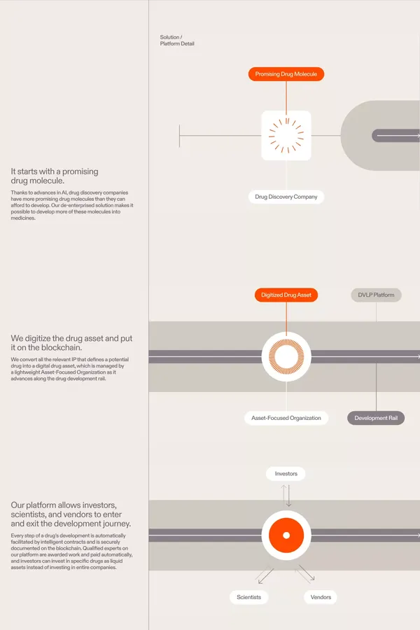 DVLP Medicines - Landing design inspiration