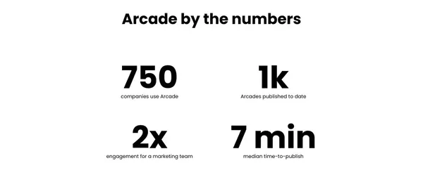 Arcade | Create Interactive Product Demos - Landing design inspiration