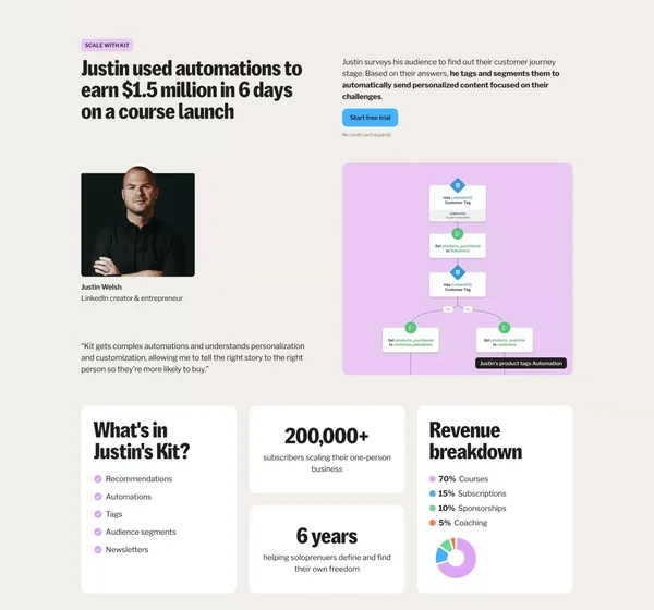 Kit (formerly ConvertKit): The Email-First OS for Purpose-Driven Creators - Landing design inspiration