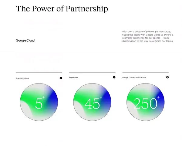 66degrees | Google Cloud Partner - Landing design inspiration