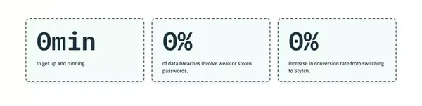 All-in-one platform for authentication and identity management | Stytch - Landing design inspiration
