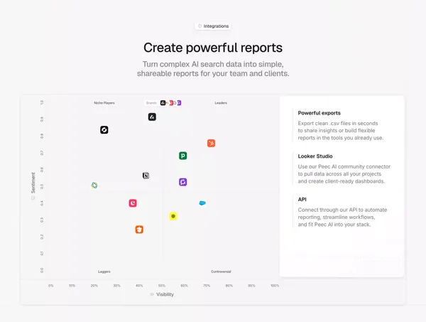 Peec AI - AI Search Analytics for Marketing Teams - Landing design inspiration