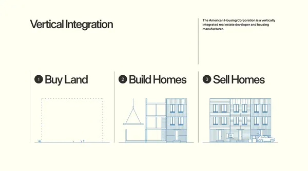 The American Housing Corporation - Landing design inspiration