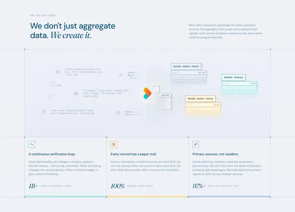 RevenueBase | B2B Data Infrastructure to Grow Your Business - Landing design inspiration
