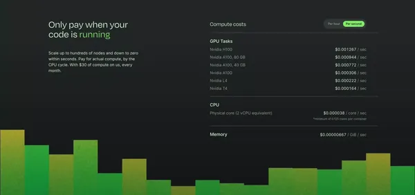 Modal: Serverless cloud infrastructure for AI, ML, and data - Landing design inspiration