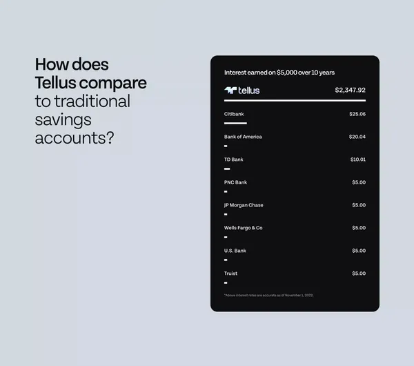 Tellus | Best High-Yield Savings Rates - Landing design inspiration