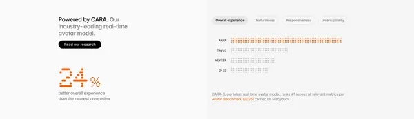 Anam - Real-Time Interactive AI Avatars API - Landing design inspiration