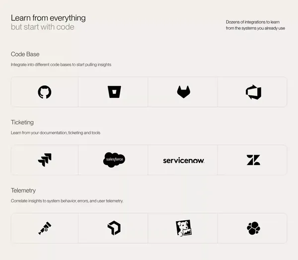 PlayerZero - Landing design inspiration