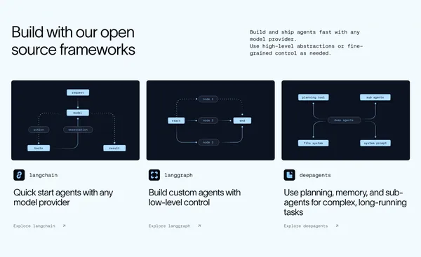 LangChain: Observe, Evaluate, and Deploy Reliable AI Agents - Landing design inspiration