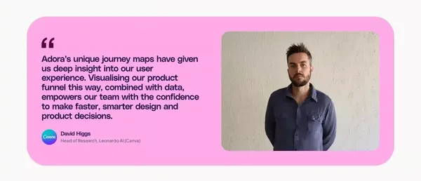 Adora: Visualize your entire product experience - Landing design inspiration