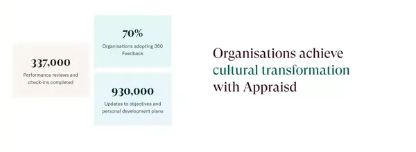 Appraisd | The dedicated performance management platform - Landing design inspiration