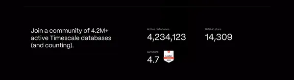 Timescale is PostgreSQL++ for time series and event data | Timescale - Landing design inspiration