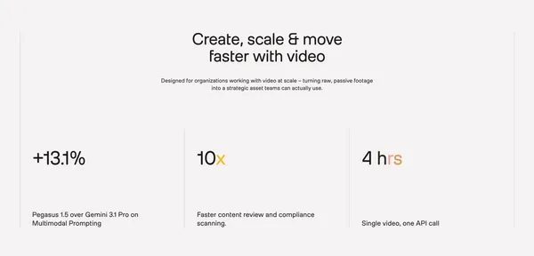 TwelveLabs: Video Intelligence Platform & API - Landing design inspiration