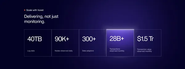 VuNet Systems | Business Centric Observability - Landing design inspiration