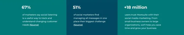 Social Media Marketing and Management Dashboard  - Hootsuite - Landing design inspiration
