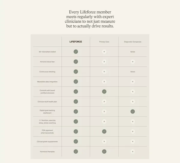 Lifeforce: Your Longevity Partner - Landing design inspiration