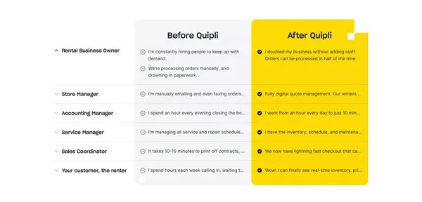 Equipment Rental Software & Inventory Management | Quipli - Landing design inspiration