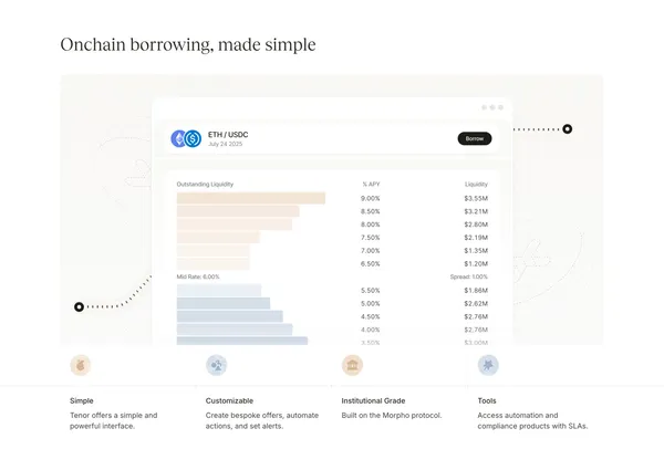 Tenor | Borrow and lend at fixed rates. Onchain. - Landing design inspiration
