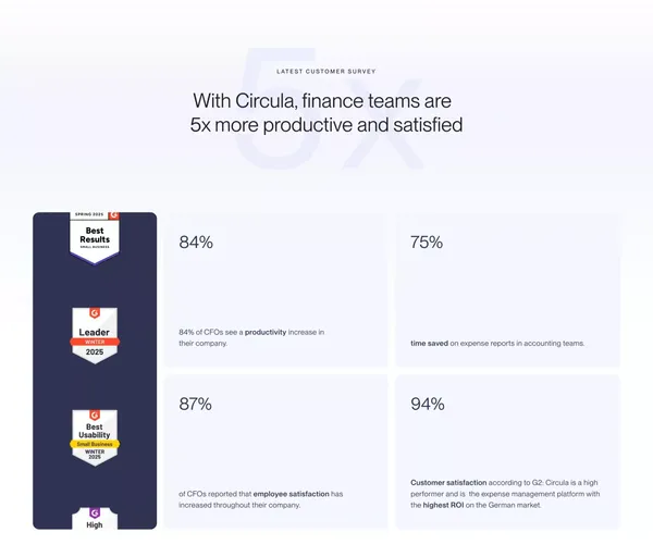 SMEs manage employee expenses with Circula | Circula - Landing design inspiration