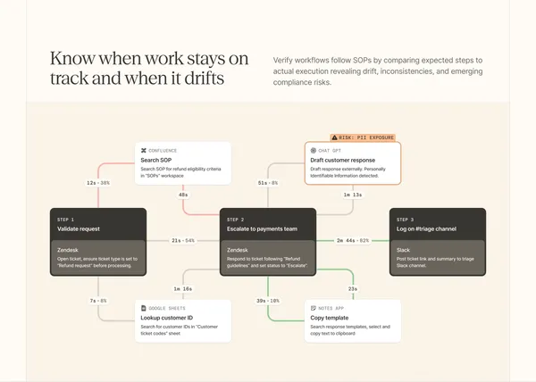 Reflow - Workforce & Workflow Intelligence for Enterprise Operations - Landing design inspiration