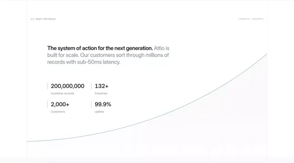 Attio: Customer relationship magic - Landing design inspiration