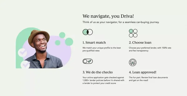 Driva | Your Perfect Loan Match - Landing design inspiration